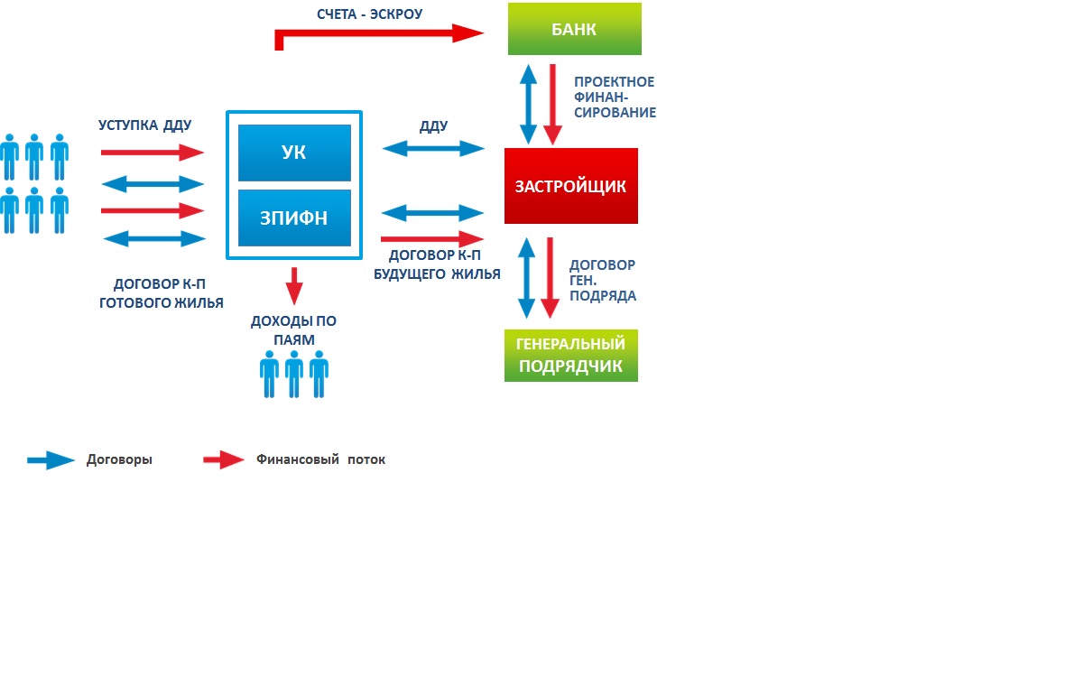 Банки с эскроу счетами. Эскроу счет. ДДУ эскроу счет. Эскроу схема процесса. Схемы вывода с эскроу.