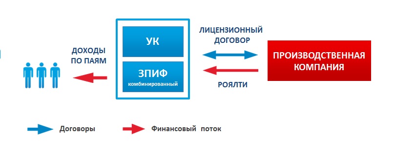 Зпиф комбинированный. Защита активов. Защита активов предприятия. Схемы защиты активов. Защита активов Росатом.