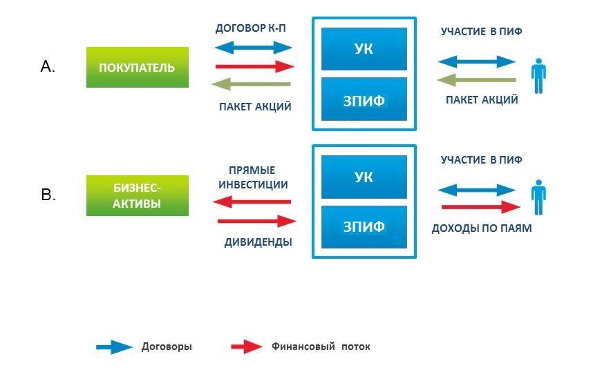 Пифы что это простыми словами