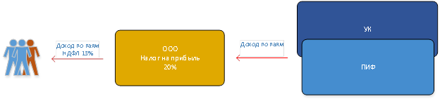 Доклад: Закрытые паевые инвестиционные фонды в России