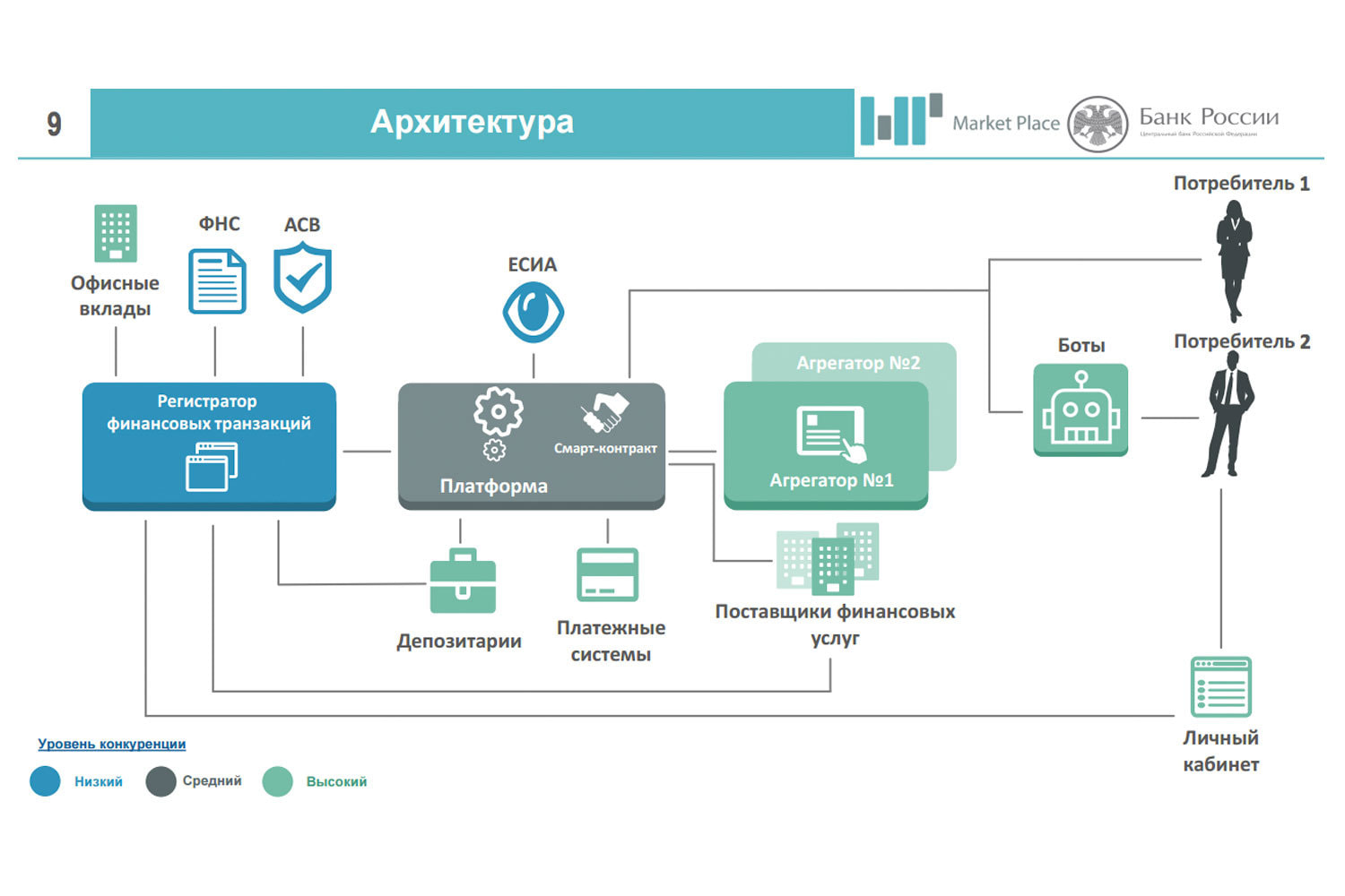 Агрегатор продаж